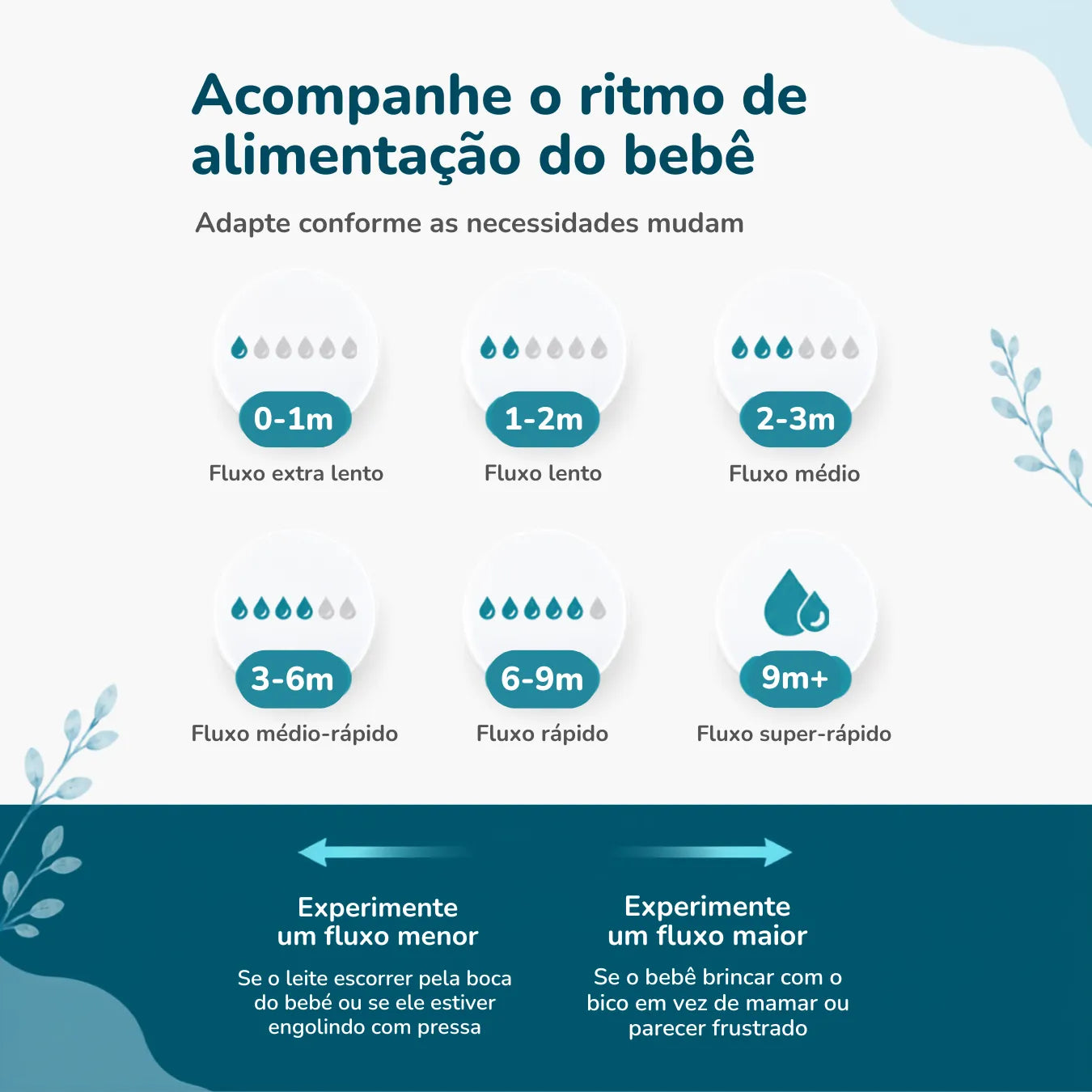 Mamadeira Anticólica para Bebê Sem BPA com Bico Tipo Seio - Vidro e PPSU