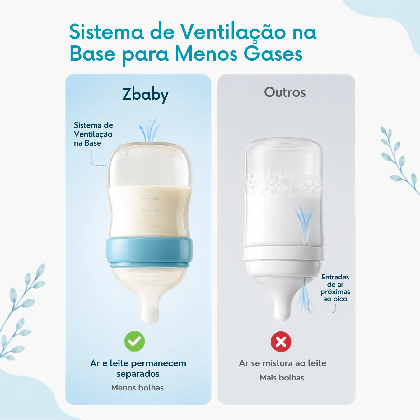 Mamadeira Anticólica para Bebê Sem BPA com Bico Tipo Seio - Vidro e PPSU