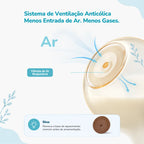 Mamadeira Anticólica para Bebê Sem BPA com Bico Tipo Seio - Vidro e PPSU