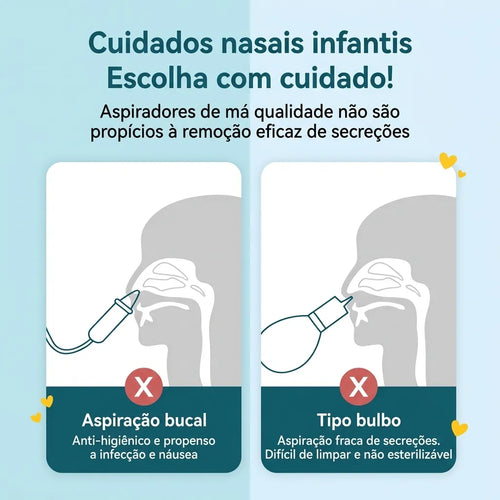 Aspirador Nasal Elétrico Recarregável para Bebês com Bico de Silicone Macio ZBaby™
